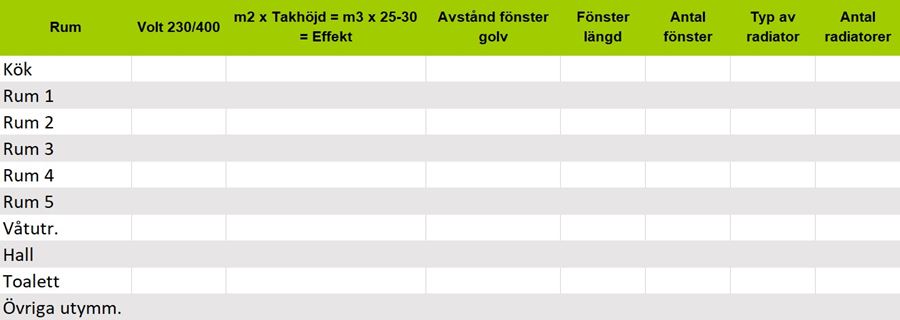 Värmebehov1